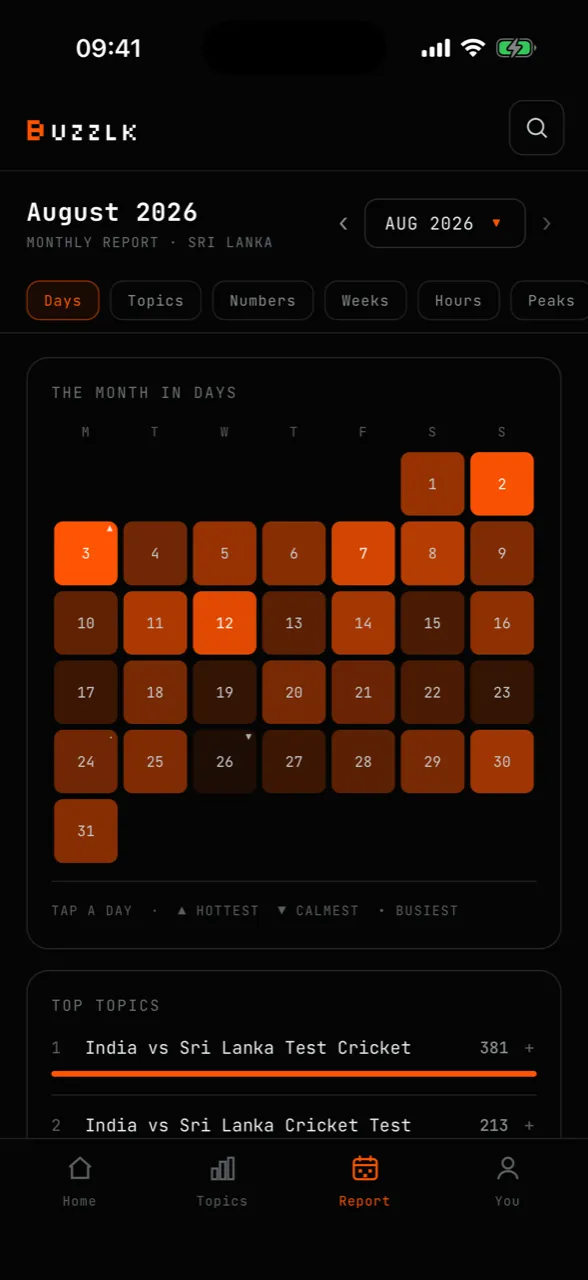 The monthly report showing a calendar of August 2026 with each day shaded by how heated it was