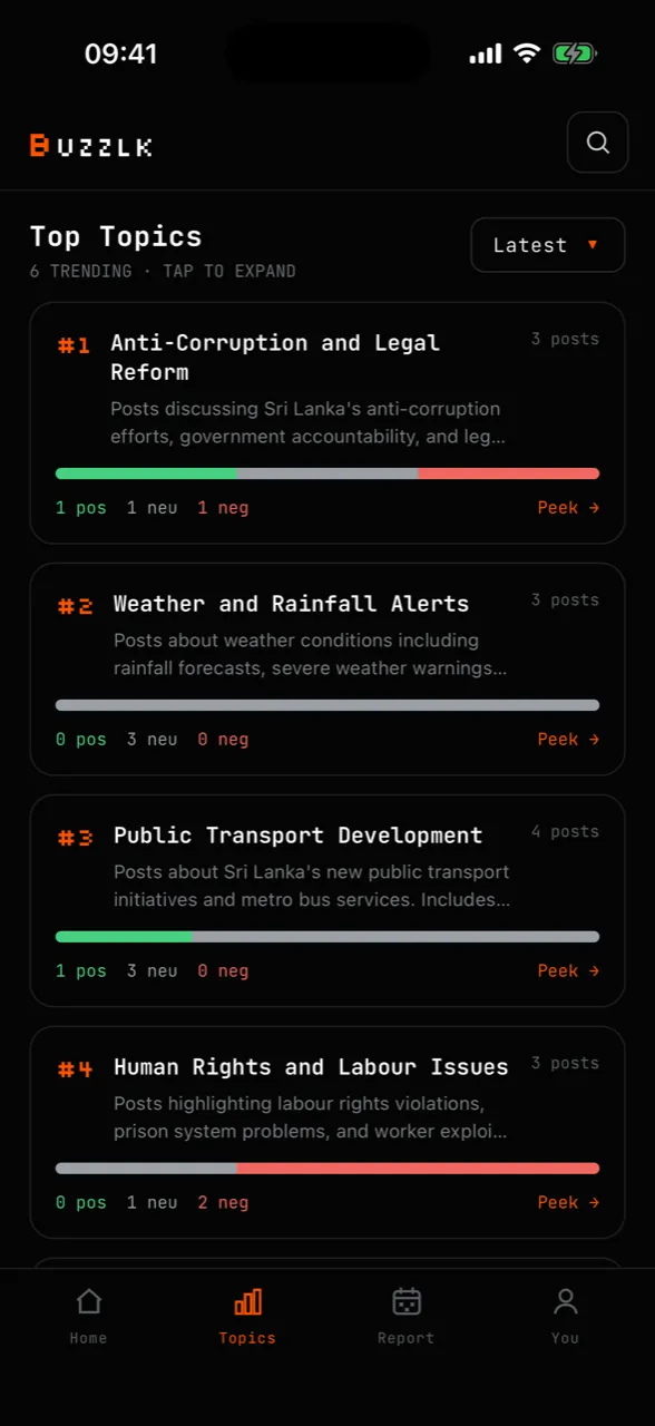 The Topics tab listing trending Sri Lankan topics with positive, neutral and negative counts